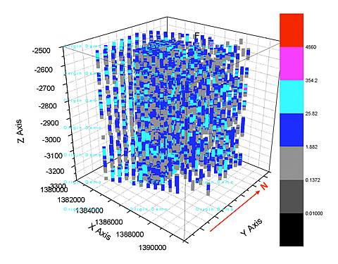 3-D permeability cube.