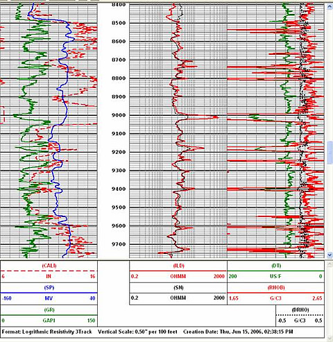 Example of Digital Well Log Data Placed On-line at http://alaska.gov/.