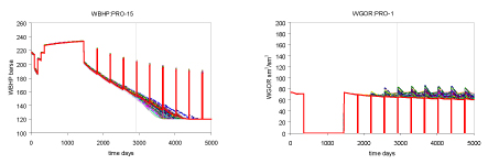 An illustration of impact of dynamic data integration on permeability distribution: (Top) permeability model based on static data only; (Bottom) permeability model updated after integration of water-cut response (from SPE 89857).