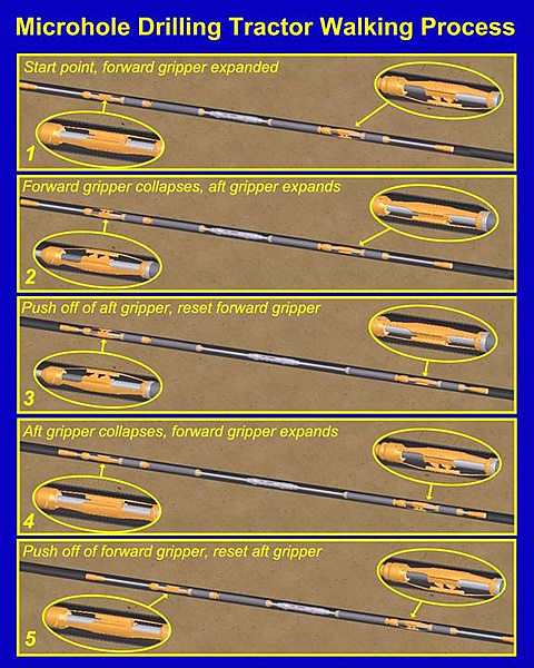 Microhole Drilling Tractor walking process.