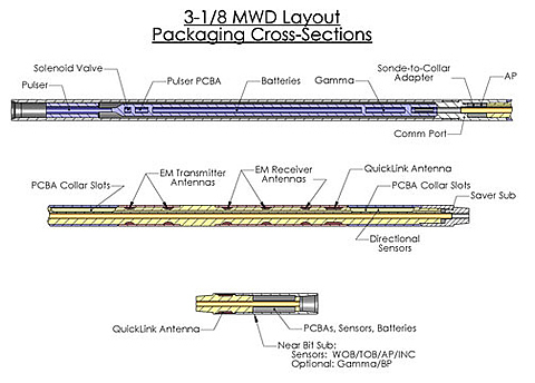 Bottomhole assembly cross-section, side view.