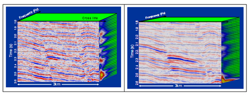 Field data: Frequency decomposition of near-offset data (left) and far-offset data (right).