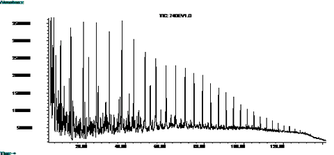 Gas Chromatograph of Devonian oil sample from Weaver Field in Clark County in eastern Illinois.