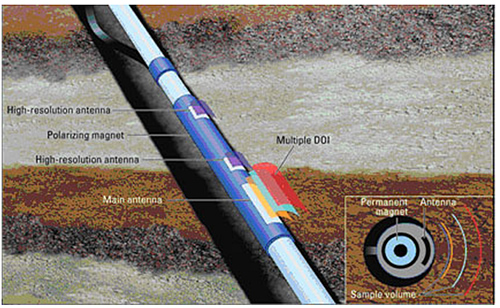 Modern NMR logging tool.