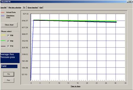 Plot window of the developed software.