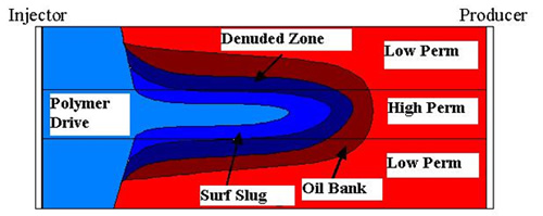 Cross section schematic of the SP process.