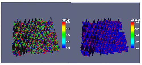 The two heterogeneous domains used to demonstrate the capability of being able to model and simulate heterogeneity in the plane of the fractures. In the left panel, three permeabilities (low =10 md, medium =100 md, and high =1000 md) were distributed randomly and evenly (33 percent each). In the right panel, domain with 80 percent low- and 20 percent high-permeability distribution is shown.