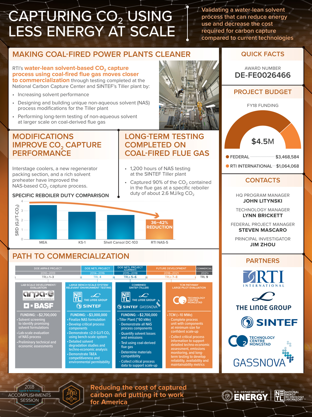 01- CC Testing Poster