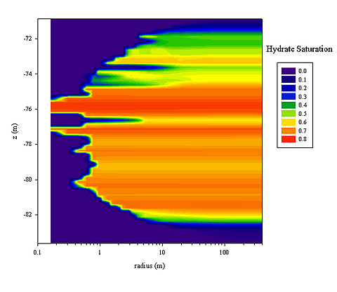 The model will include learning curves developed for new technology.