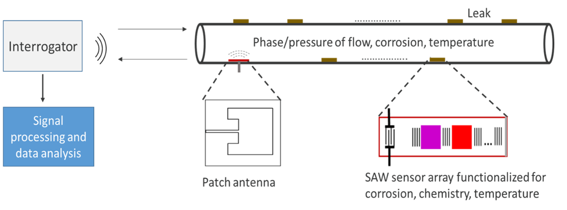 Schematic of 18N-18 System