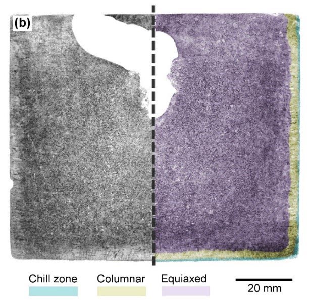 called the Fine Grain Homogenized (FGH) approach, which enables the use of a nickel-based superalloy that is nominally based on IN740H to cast articles in A-USC and sCO2 power plants.