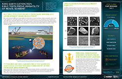 Rare Earth Extraction Field Tests Prove Versatility of Novel Sorbent