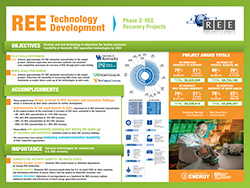 Advanced Manufacturing