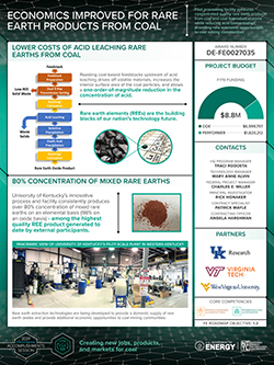 Economics Improved for Rare Earth Products from Coal