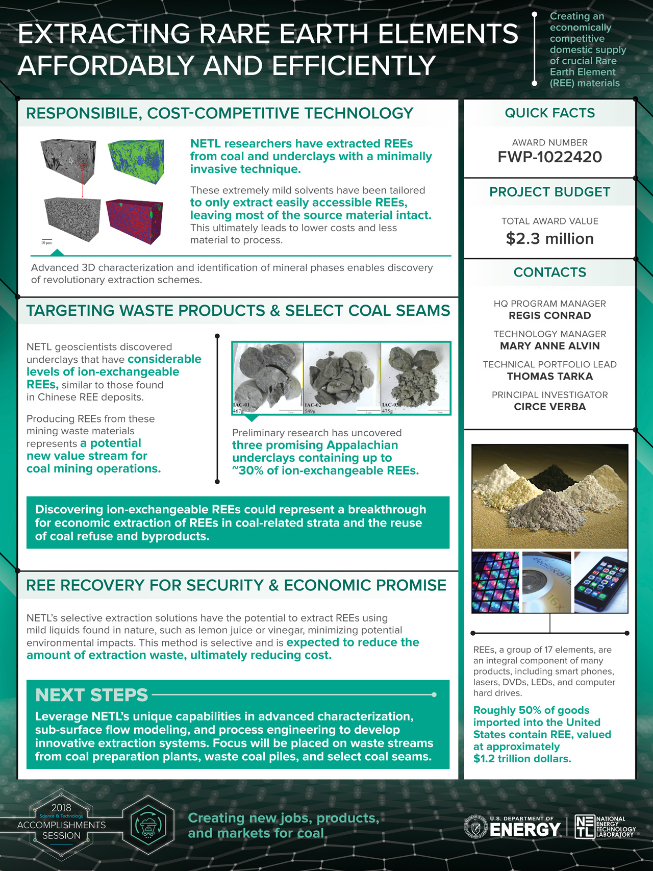 32- Ion Exchangable REE Poster