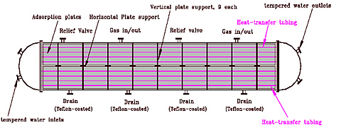 Conceptual design of hydrate formation/storage/decomposition tank