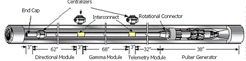 MWD Tool