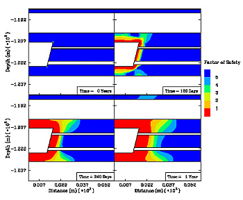 Factor of safety contours for salt dilation after a 1-year conversion to refrigerated storage