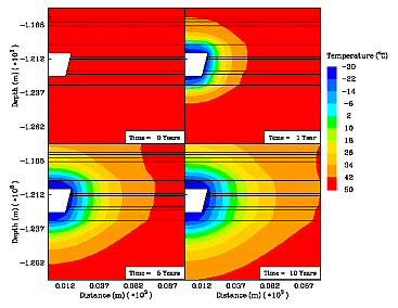 Temperature contours around cavern over time