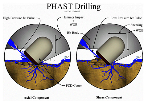 PHAST Drilling