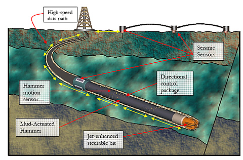 Integrated Drilling System Concept - Courtesy Novatek