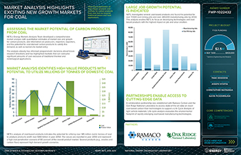 Markets for Carbon products