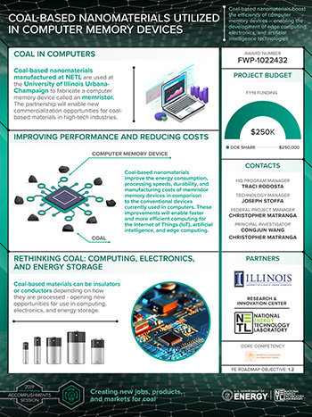 Coal-based Nanomaterials Utilized in Computer Memory Devices