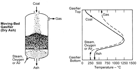 source: Electric Power Research Institute