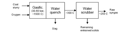 Figure 3: Block Diagram of GE Quench Mode