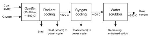 Figure 1: Block Diagram of GE Radiant Cooling Mode