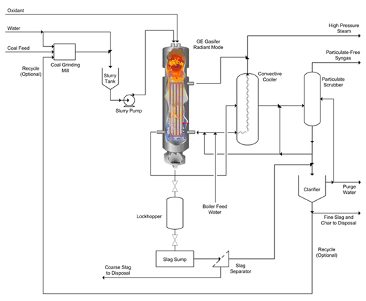 Figure 2: Diagram of GE Radiant Cooling Process