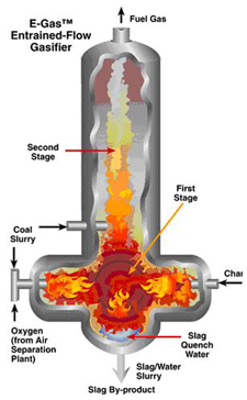 ConocoPhillips