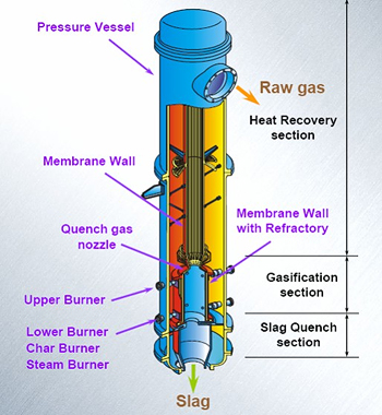 Figure 2: A Simplified Drawing of the Overall EAGLE Gasifier Vessel  (source: NEDO)