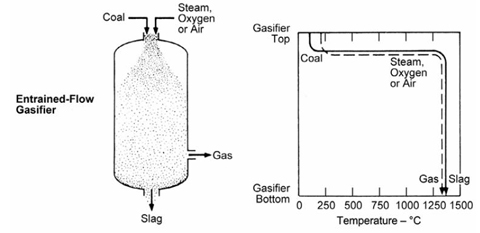 source: Electric Power Research Institute