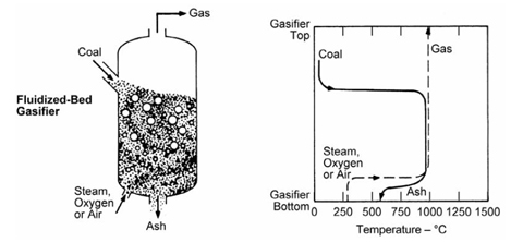 source: Electric Power Research Institute