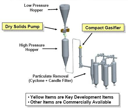 Figure 1: Conceptual Drawing of an Aerojet Rocketdyne Gasification System  (source: Pratt & Whitney Rocketdyne)