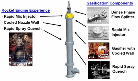 Figure 2: Attributes of an Aerojet Rocketdyne Gasifier (source: Pratt & Whitney Rocketdyne)