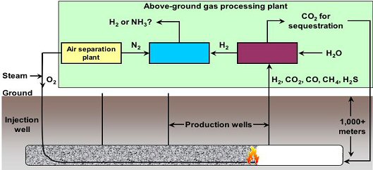 (source: Lawrence Livermore National Laboratory)