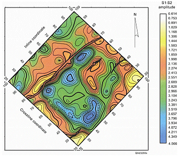 Amplitude Contours