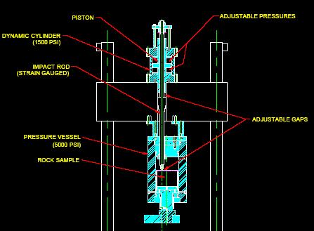 Diagram of a downhole/mud hammer