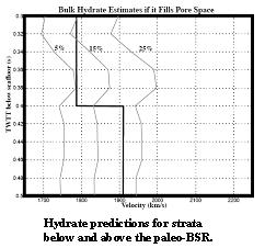 End member estimates of methane trapped within the lens fall between 1.5 and 2.5 Tcf.