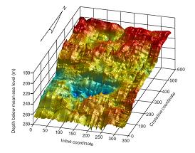 Poisson’s ratio for layer between seafloor and stratal surface 