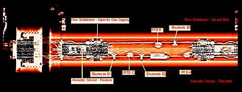 Pressure cell for measurement of acoustic velocity and resistivity on hydrate – sediment cores