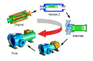 Configuration progression for IEMDC