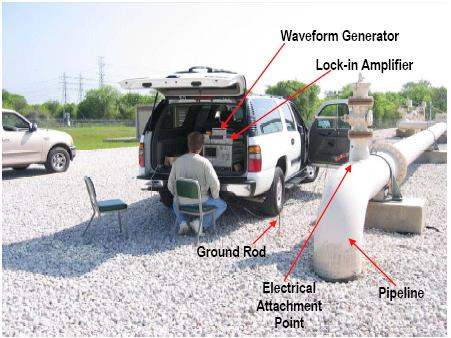 Setup at excitation location (Calaveras site)