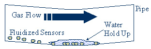 Proposed sensor concept