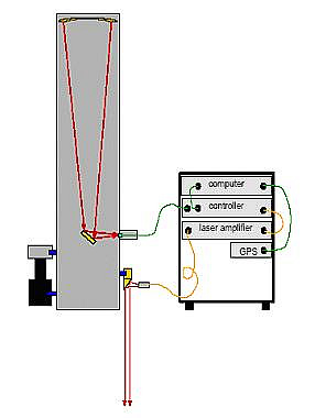 Airborne natural gas sensor component schematic