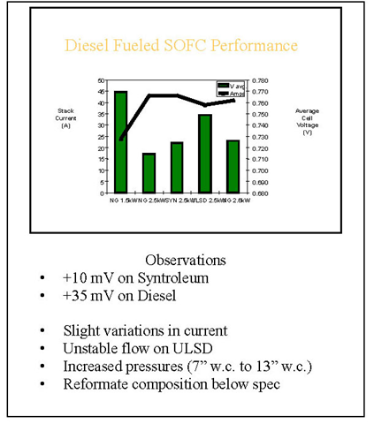 Diesel-fueled SOFC performance