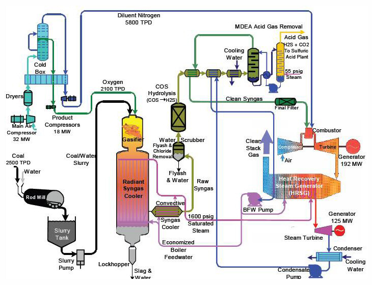 Tampa Electric Diagram