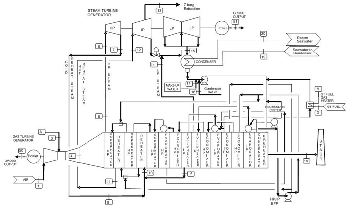Simplified Flow Diagram of a Typical Combined Cycle Plant